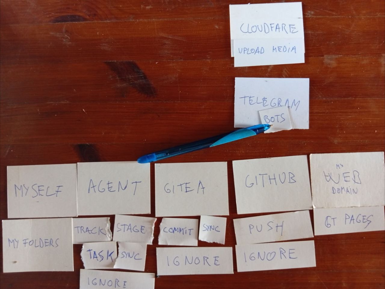 Segunda foto del equipo trabajando en la réplica, compartida por Telegram