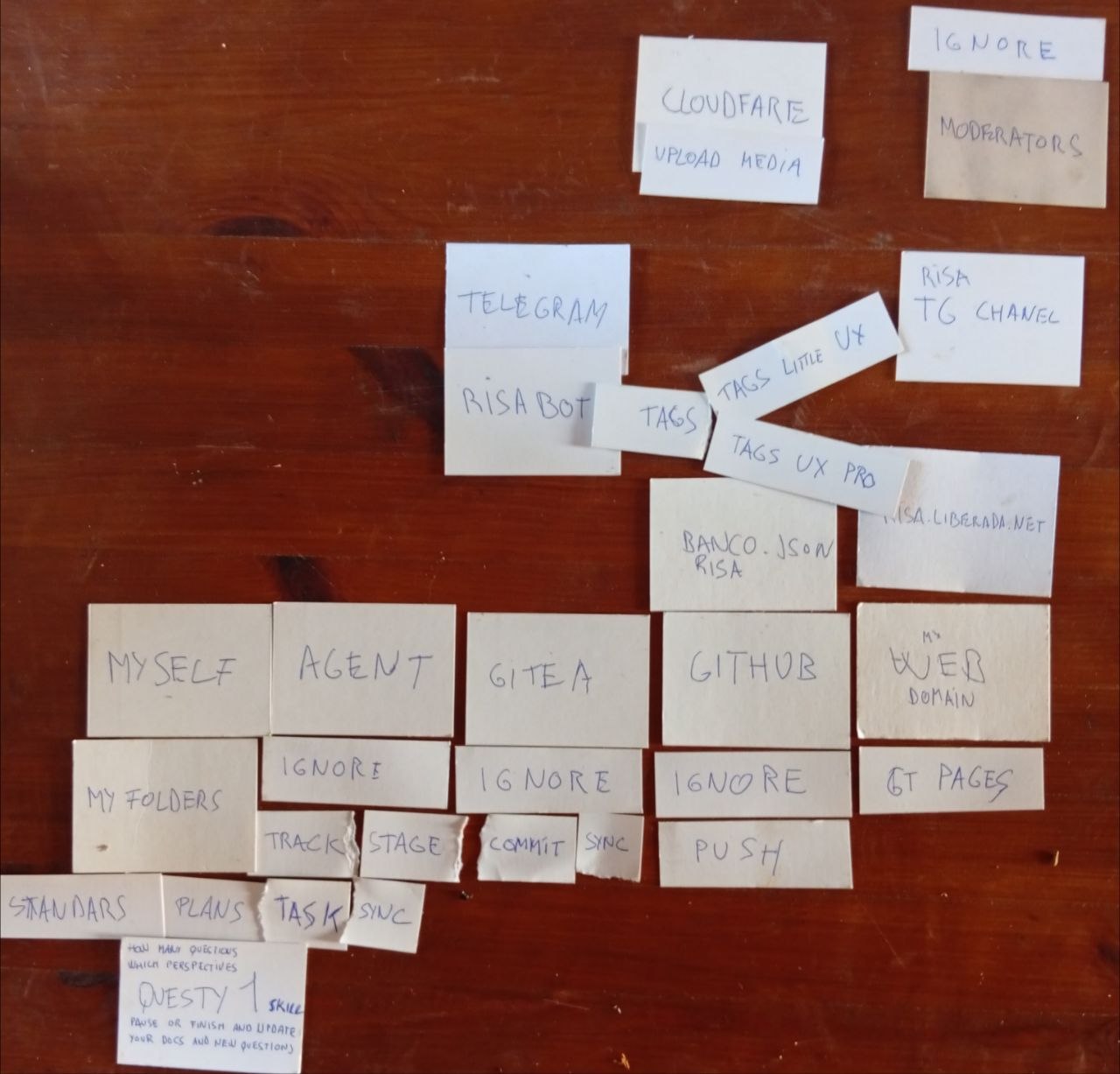 Tercera foto del equipo trabajando en la réplica, compartida por Telegram
